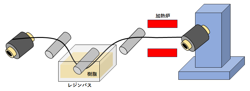 溶剤希釈法の説明図