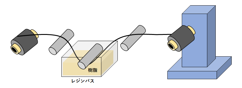 無溶剤法の説明図